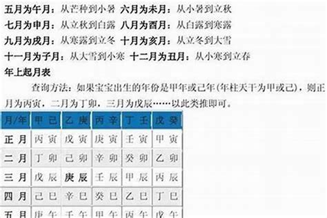 生辰八字屬性|生辰八字算命,生辰八字查詢,免費排八字,君子閣線上算八字免費測試